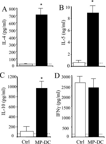 FIG. 11.