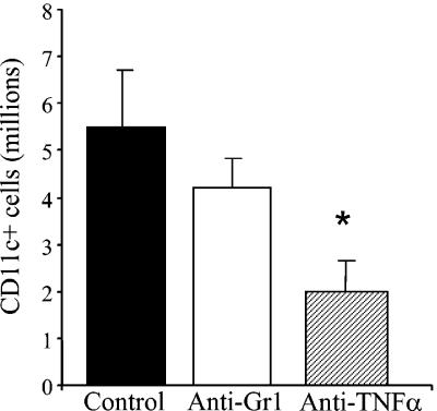 FIG. 8.