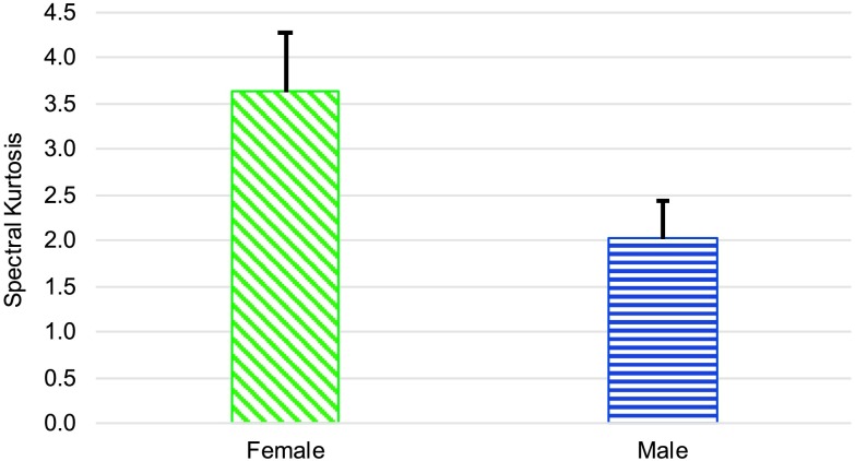 Figure 5.