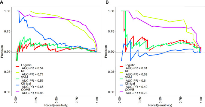 Figure 6