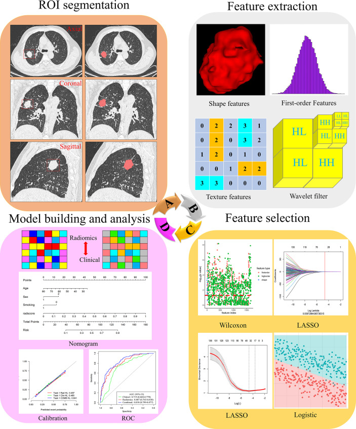 Figure 2