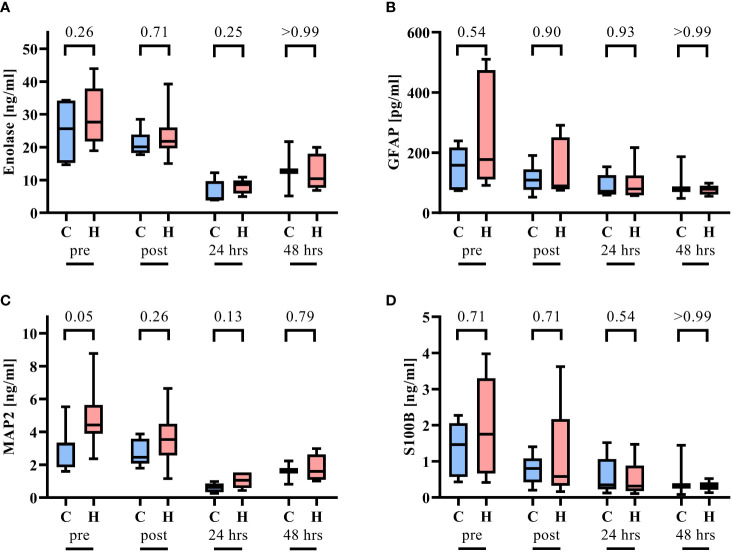 Figure 3