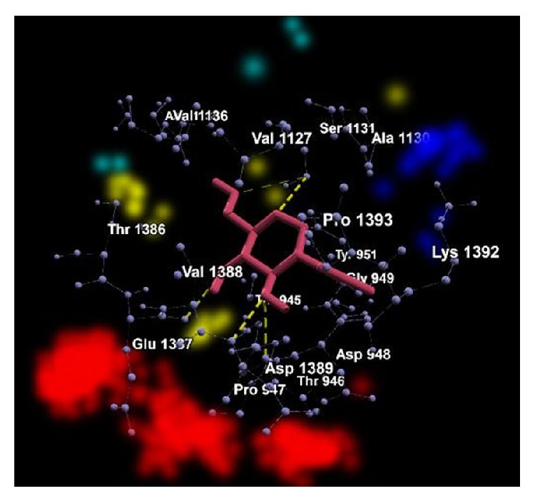 Figure 3