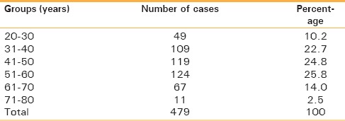 graphic file with name NJMS-6-21-g002.jpg