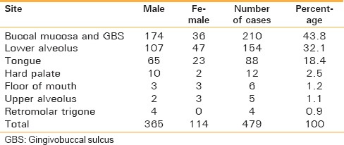 graphic file with name NJMS-6-21-g006.jpg