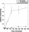FIG. 3.