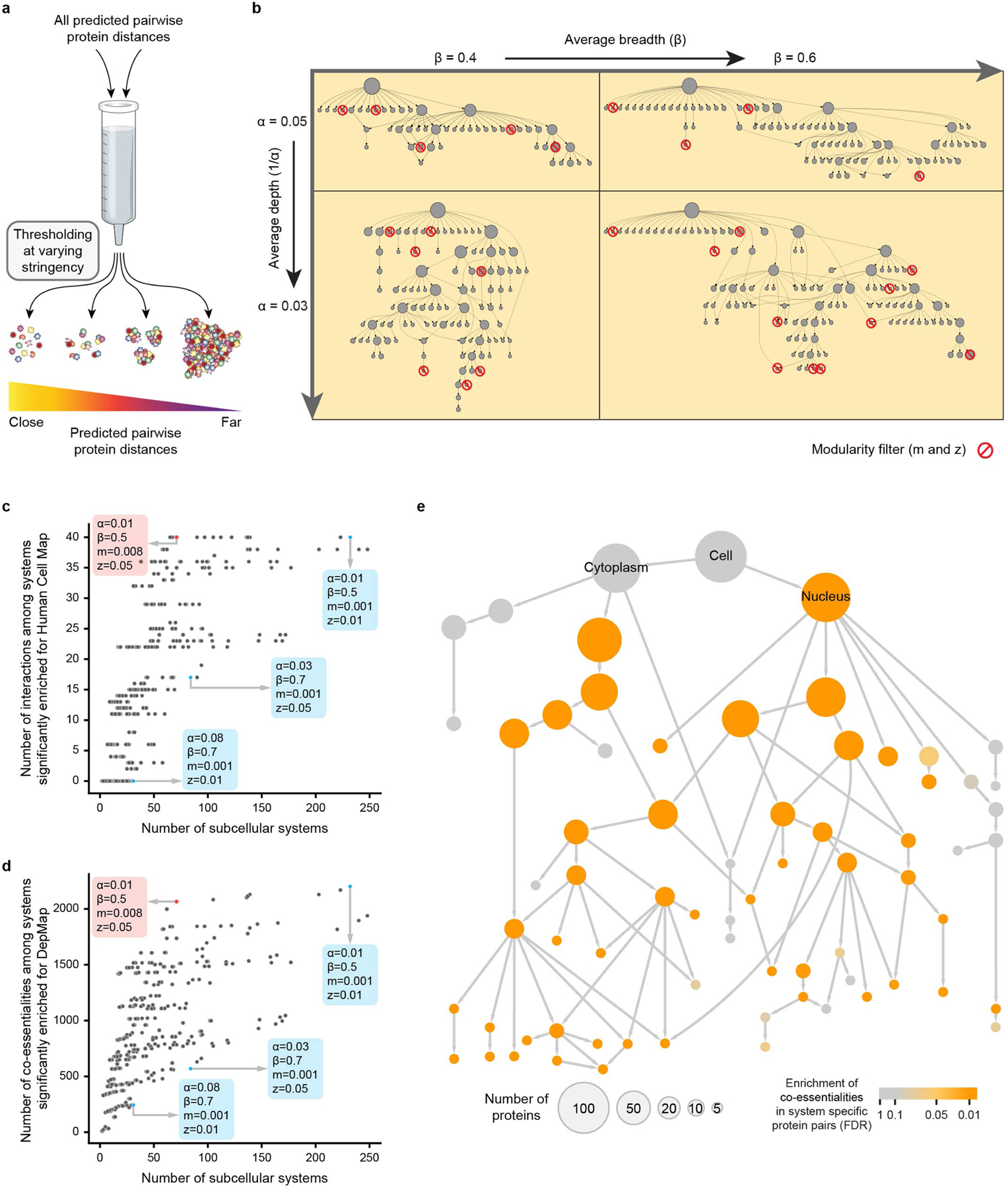 Extended Data Fig. 4 |