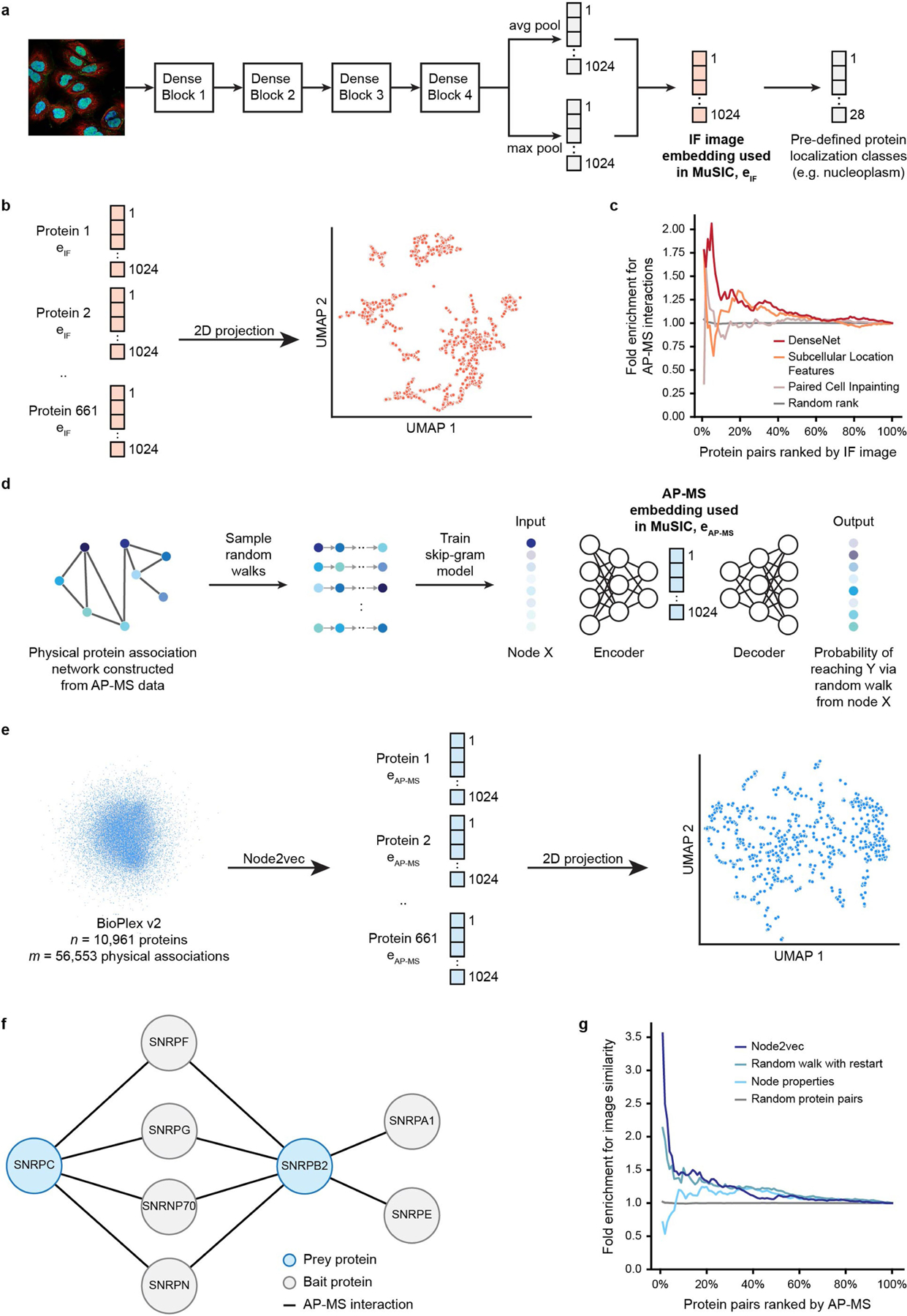 Extended Data Fig. 2 |