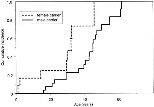  Figure  4