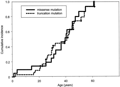 Figure  2