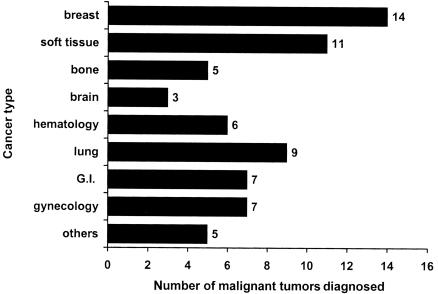 Figure  1