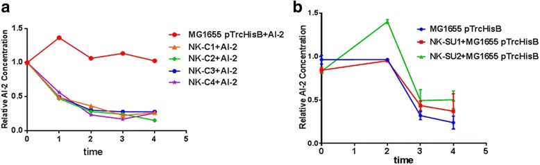 Fig. 5