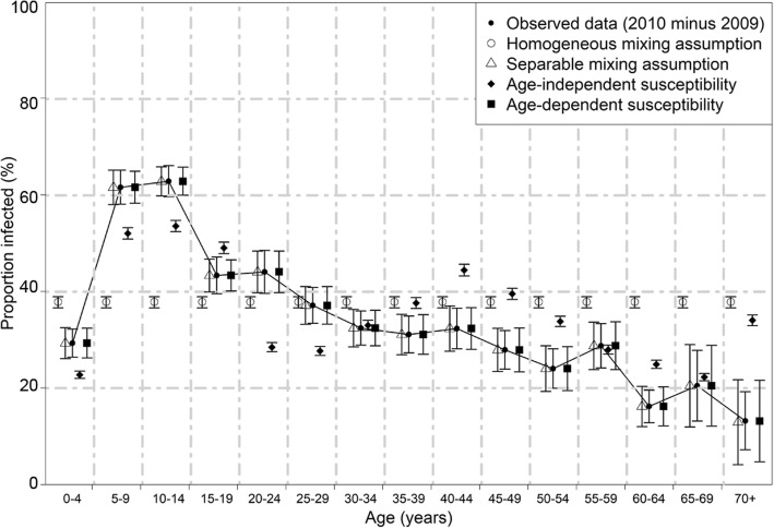 Fig. 4