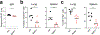 Extended Data Fig. 10