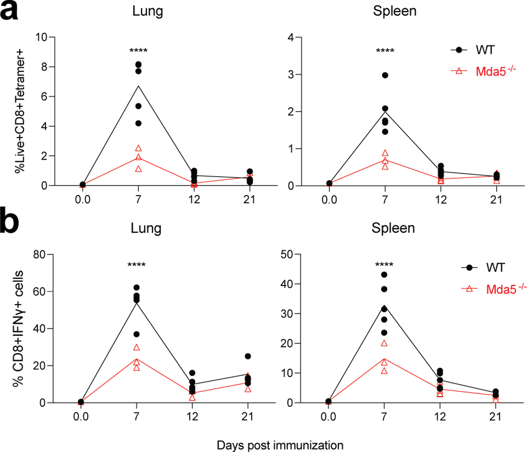 Extended Data Fig. 9