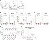 Extended Data Fig. 1