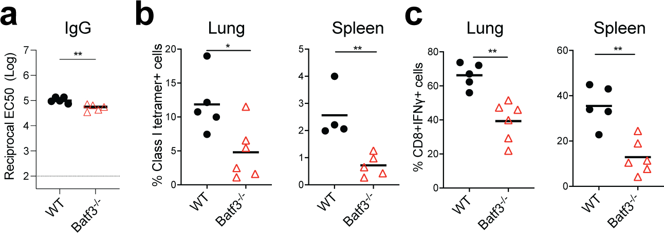 Extended Data Fig. 10