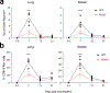 Extended Data Fig. 9