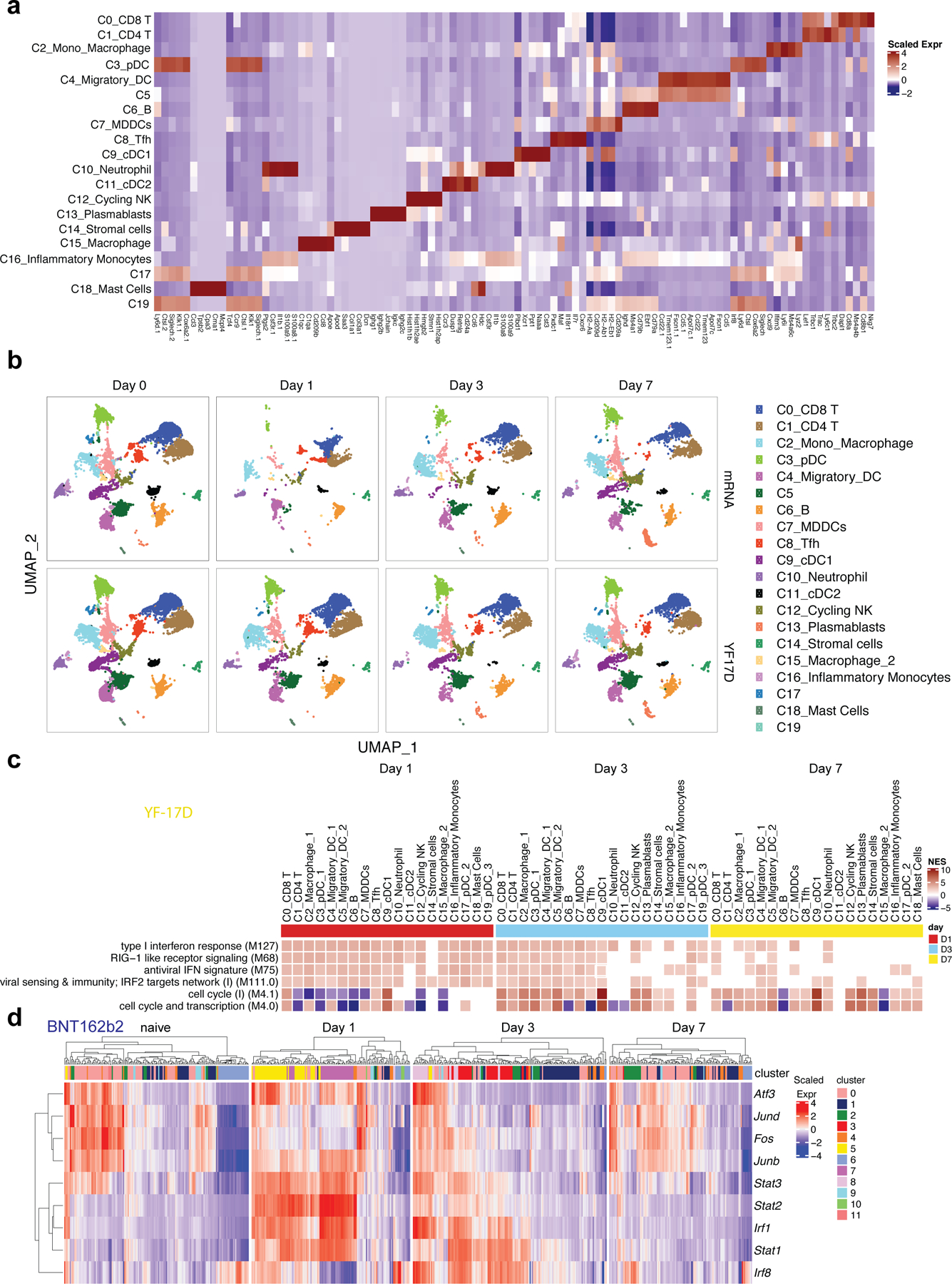 Extended Data Fig. 3