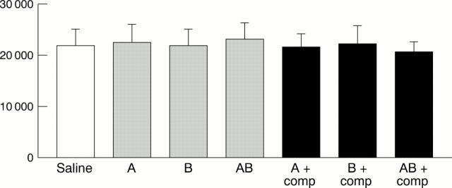 Figure 4  