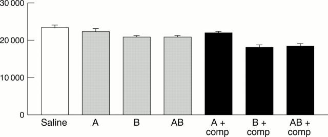 Figure 2  