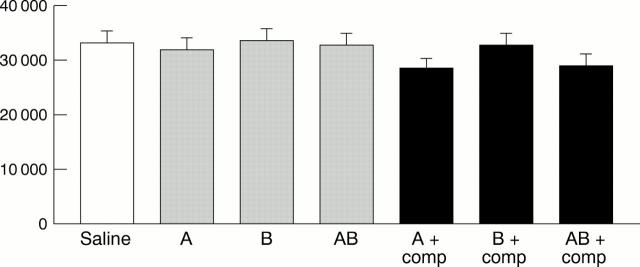 Figure 1  