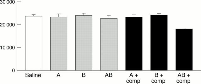 Figure 3  