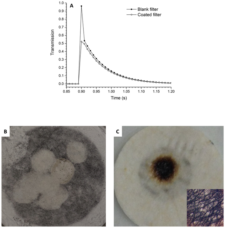 Figure 7.