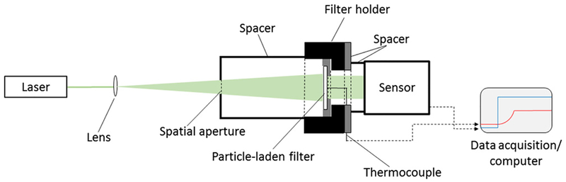 Figure 2.