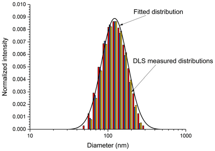 Figure 3.