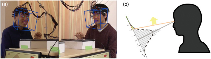 Fig. 3