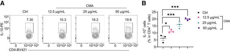 Figure 5