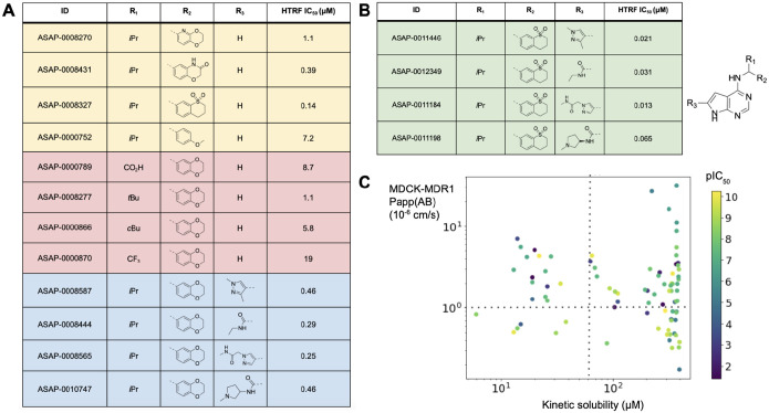 Figure 4: