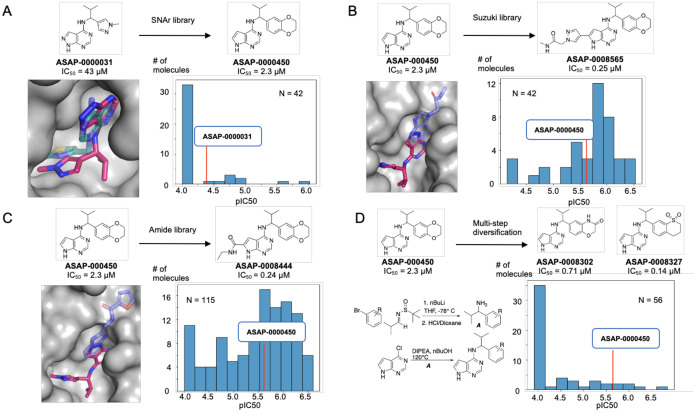 Figure 3: