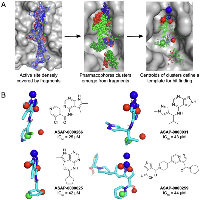 Figure 2: