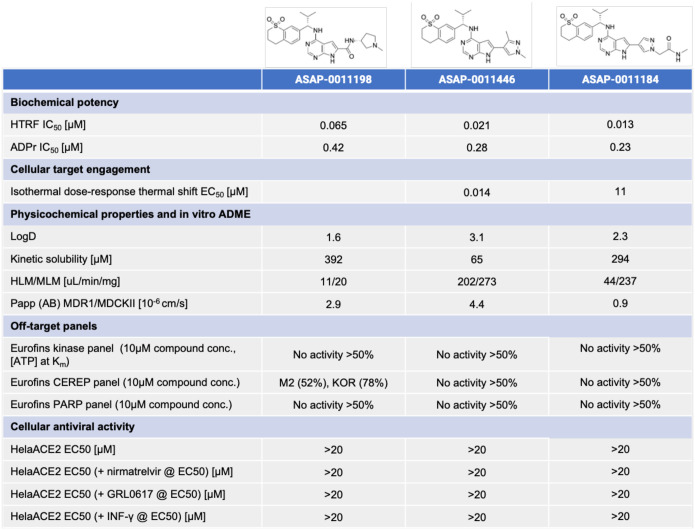 Figure 6: