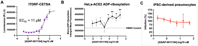 Figure 7: