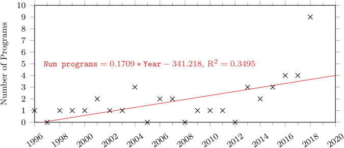 Fig. 9