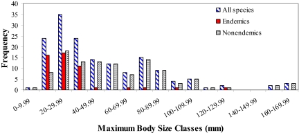 Fig. 10.