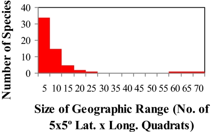 Fig. 11.