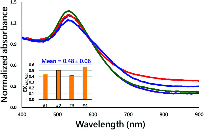 Fig. 11