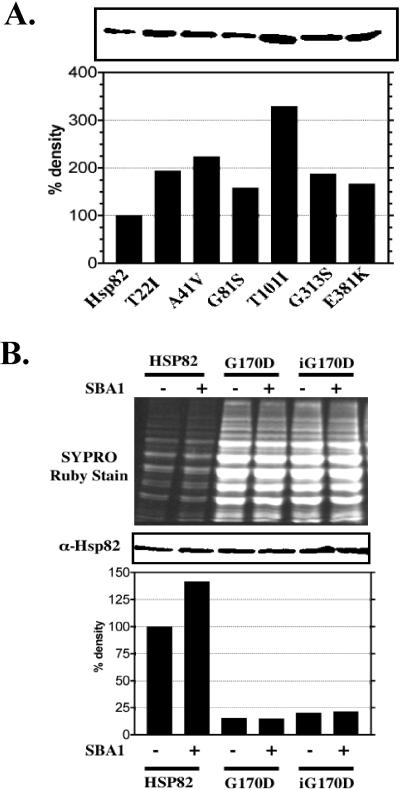 Fig 3.