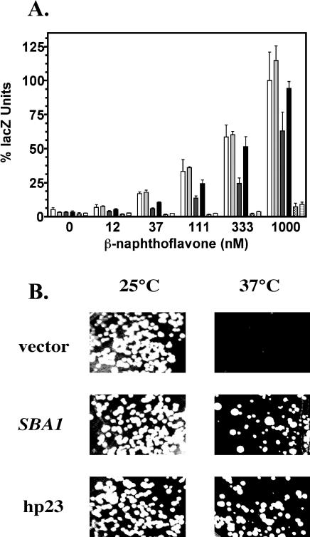 Fig 4.