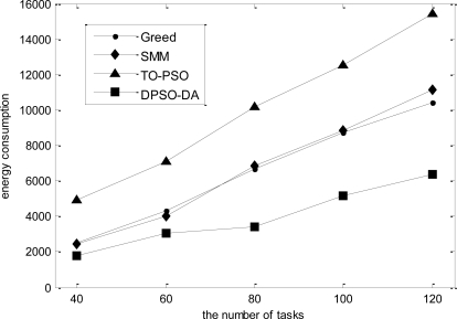 Figure 11.