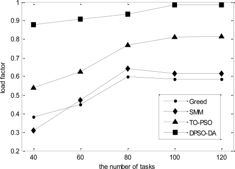 Figure 10.