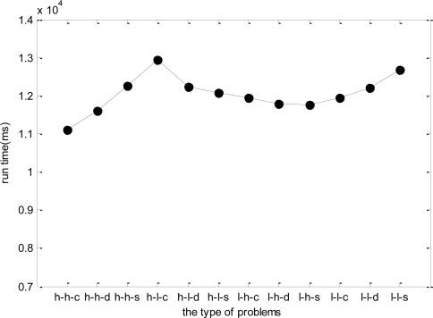 Figure 13.