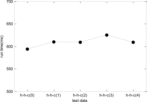 Figure 12.