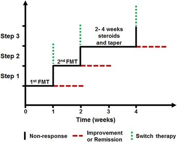 Fig. 2