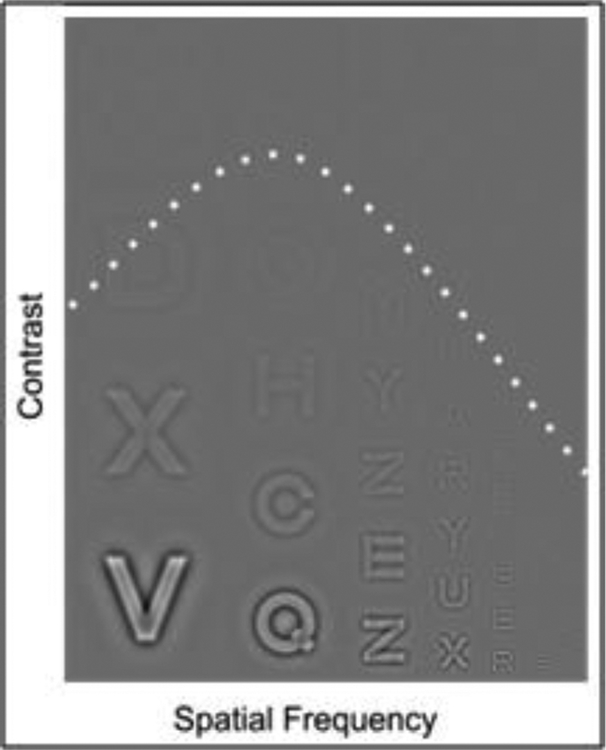 Figure 2: