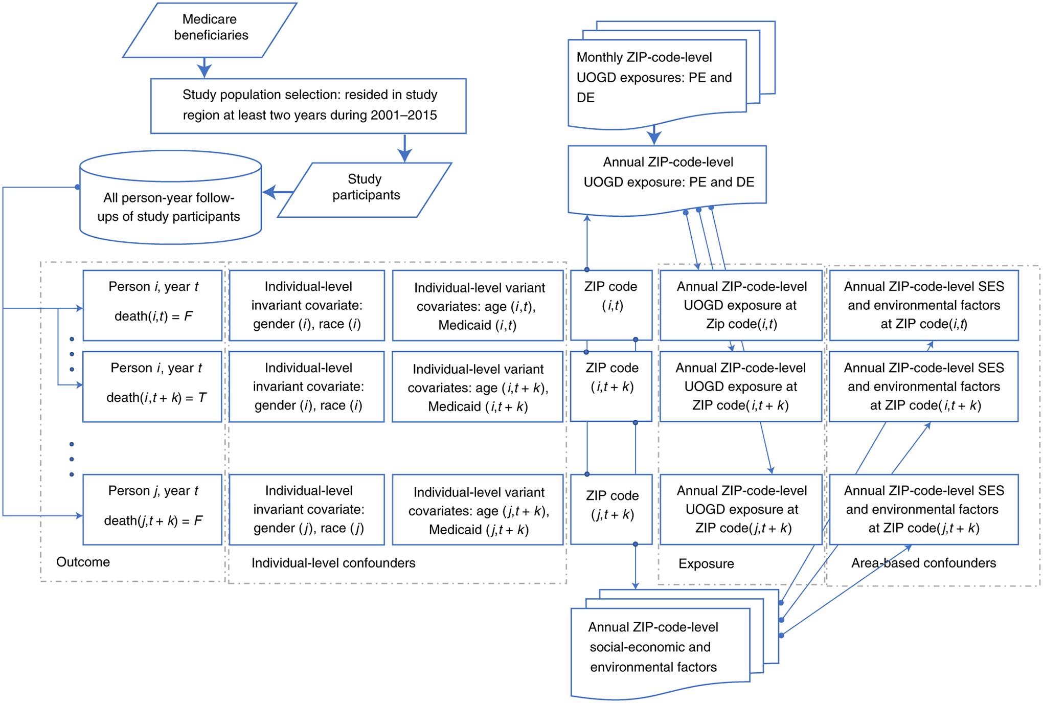 Figure 1.